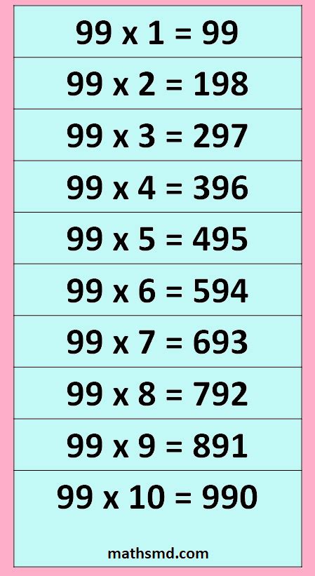 99 times song|99 times table worksheet.